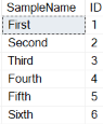 Image showing the results of running Listing 14. SmpleName ID, First 1, Second 2, Third 3, Fourth 4, Fifth 5, Sixth 6