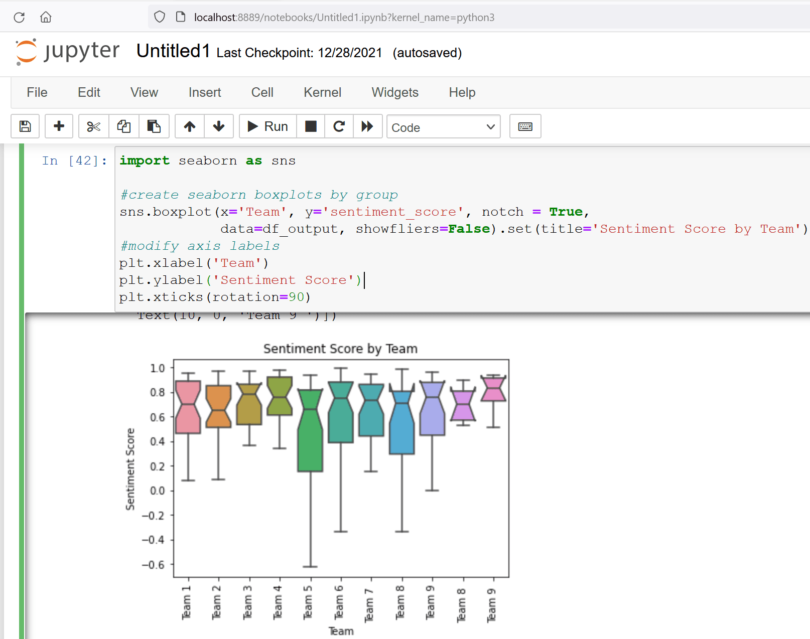 An image showing the boxplot chart