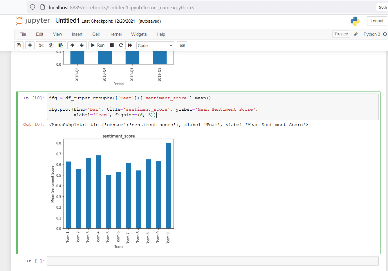 An image showing a chart with Team X mean sentiment score