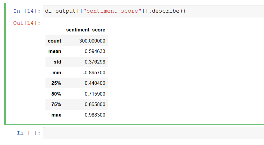 An image showing the summary statistics