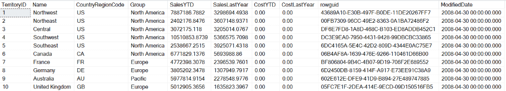 An image showing tabular results of querying all the columns of the Sales.SalesTerritory table