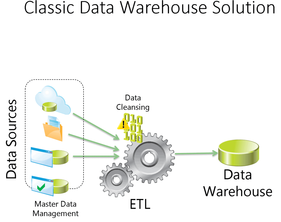 Which one is not an ETL tool?