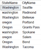 An image showing the results of the query. The rows are in no particular order.