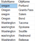 An image showing the results of the query. The rows with Oregon in the state show up first.