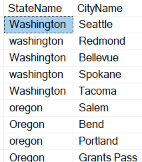 An image showing the results of the query. The rows with Washington show up first.