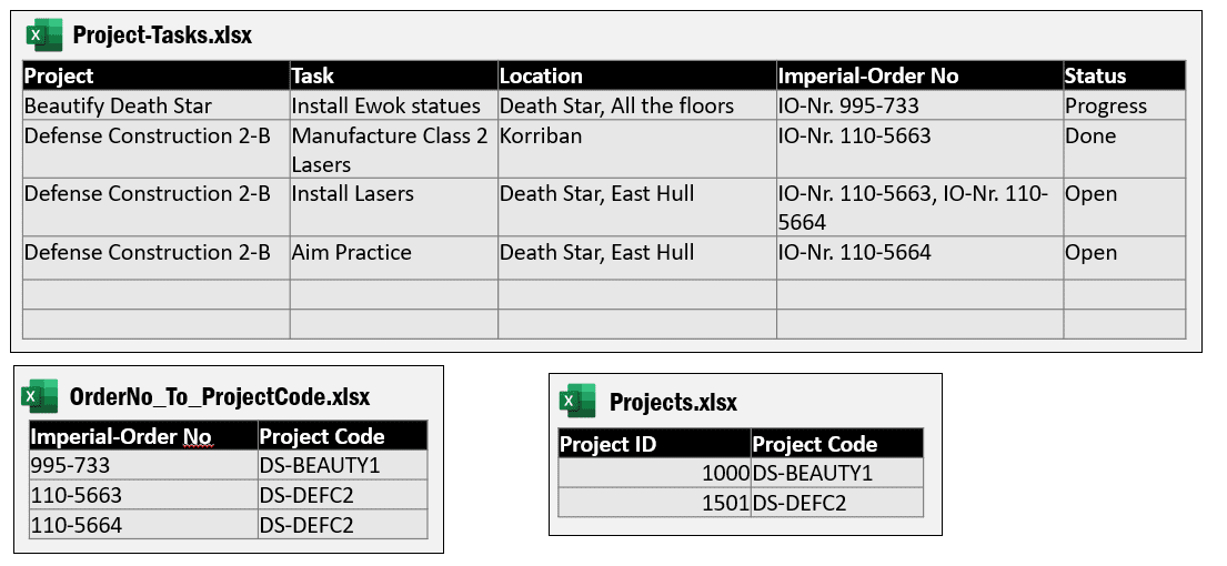 Image showing Deathstar data. Project-Tasks.xlsx contains Project, Task, Location, Imperial Order No, stats. OrderNo_to_ProjectCode contains Imperial_order No and Project Code. Projects.xlsx contains Project ID and Project Code