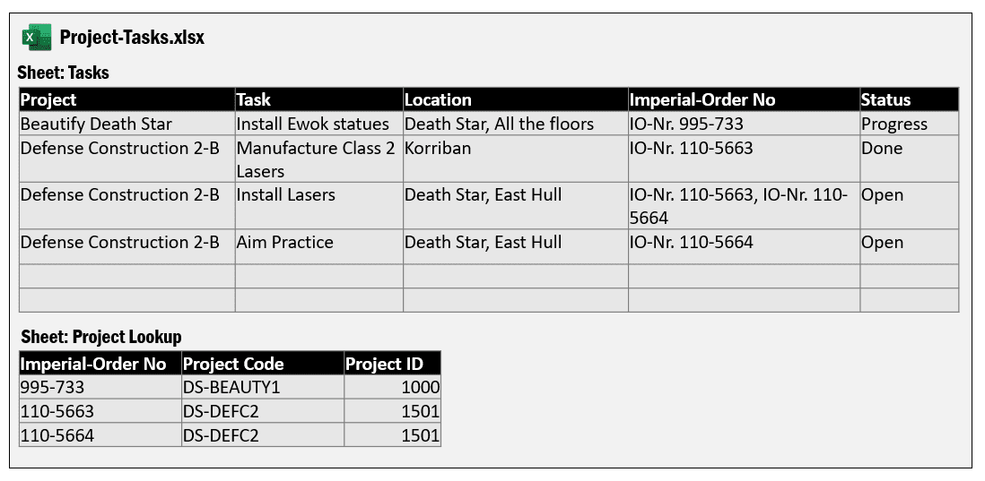 Image showing Deathstar data in Excel. Two spreadsheets combined now called Project Lookup. Contains Imperial-Order No, Project Code, Project ID. The problem is that the Imperial-Order No in the first sheet has extra characters and also multiple per line