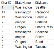 An image showing that the CharID column sorts all 1s before 2s.