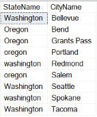 An image showing the data is sorted by ordinal position.