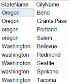 An image showing that the ORDER BY can contain multiple columns.