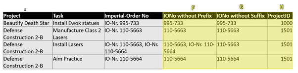 Image showing all data combined. Project, Task, Imperial-Order No, IONo without prefix, IoNO without suffix, Project ID