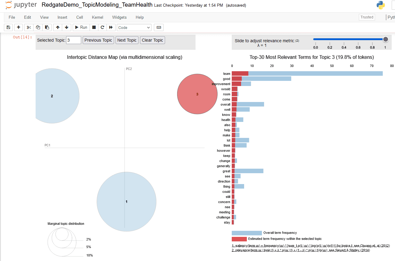 bubble #3 is selected to show its top terms