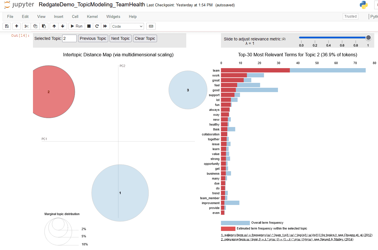 An image showing three bubbles and bubble #2 is clicked to show its top 30 terms