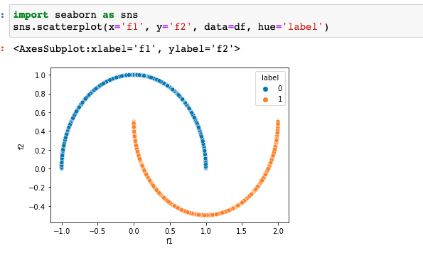 Image showing the code for a scatterplot. The scatterplot shows two distinct lines showing the clustered data