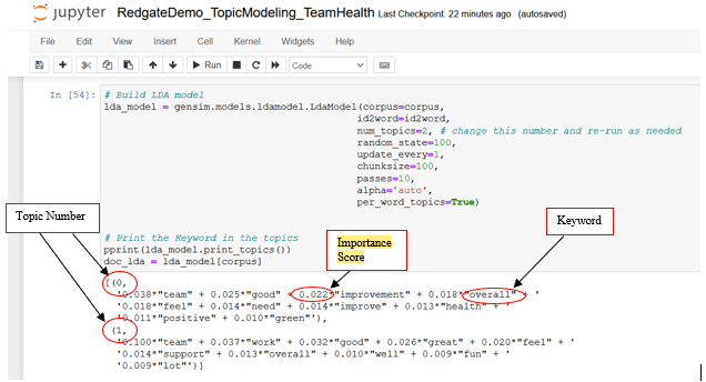 An image showing how to generate the topic number, importance score and keyword