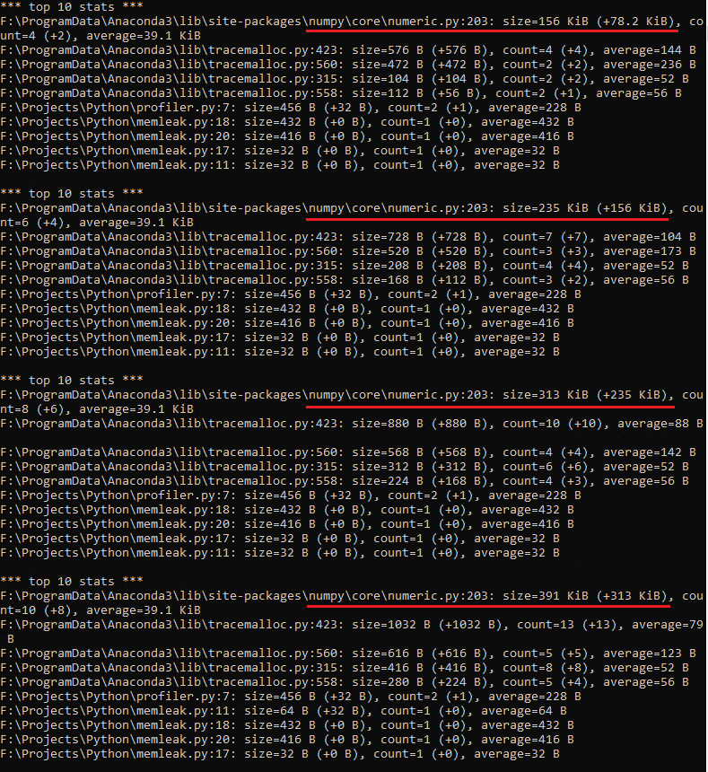 A large image showing the output of each call. The important info is described in the article.