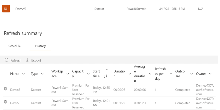 An image showing the Refresh Summary for Demo5. The data was refreshed Today, 12:55 pm and 12:01 pm