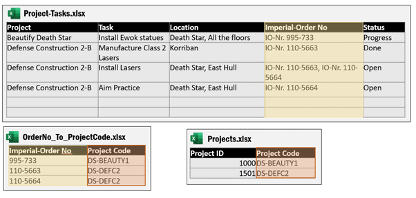 Image showing Deatstar data in Excel. The Imperial-Order No can be used to link the Project Code