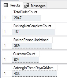 An image showing the query results. TotalOrderCount 2047; PickingNotCompleteCount 161; PickedPersonUndefined 369; CustomerCount 624; ArrivngInThreeDaysOrMore 433