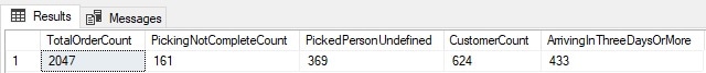 Images showing the results of the query. TotalOrderCount 2047; PickingNotCompleteCount 161; PickedPersonUnidefined 369; CustomerCount 624; ArrivingInThreeDaysOrMore 433