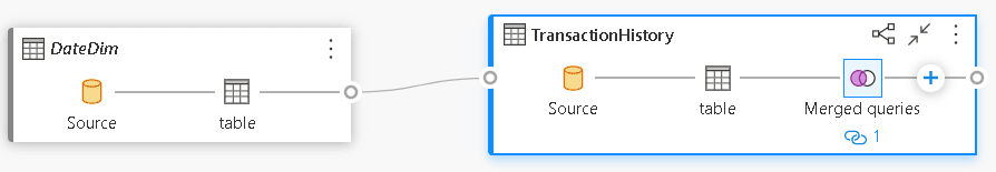 An image showing DateDim and TransactionHistory. Both are connected