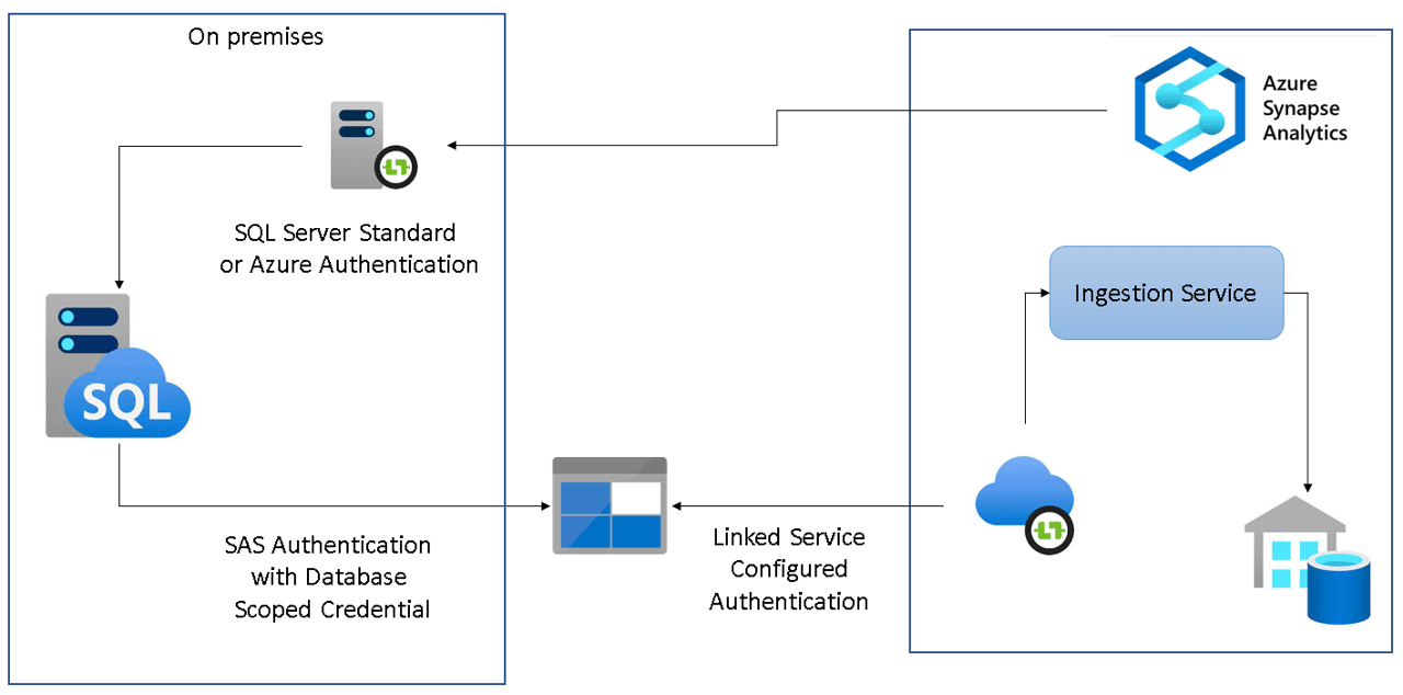 Chart, diagram

Description automatically generated with medium confidence