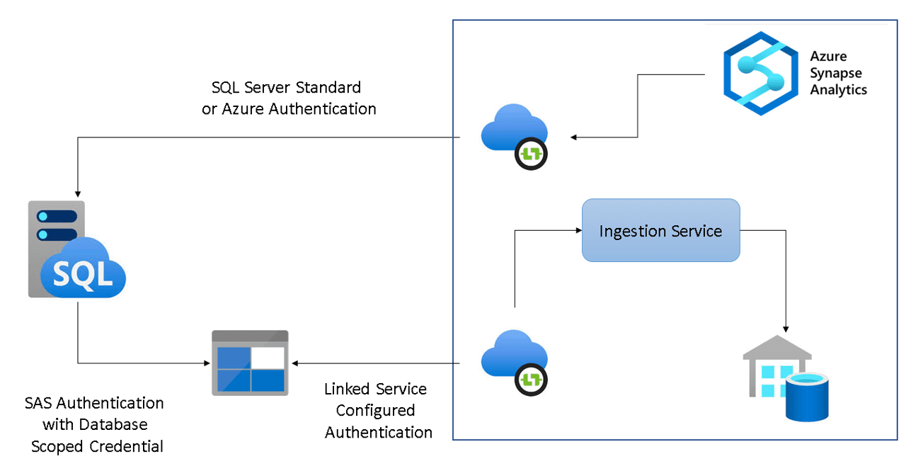 Diagram

Description automatically generated