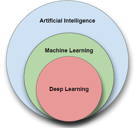 Introducing the World's First AI Workflow Generator!