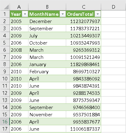 An image showing the results in Excel