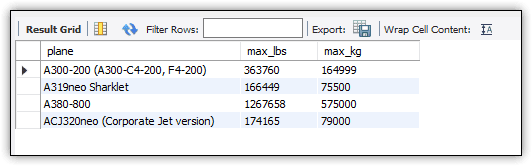 An image showing the results of running the query. Four rows returned. Plane, max_lbs, max_kg. In each row the lbs has been translated into kg