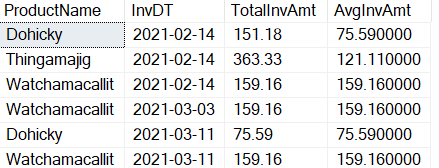 An image showing 6 rows. ProductName, InvDT, TotalInvAmt, AvgInvAmt;  Dohicky, 2021-02-14, 151.18, 75.590000; Thingamajig, 2021-02-14, 363.33, 121.110000; Watchamacallit, 2021-02-14, 159.16, 159.160000;  Watchamacallit, 2021-03-03, 159.16, 159.160000; Dohicky, 2021-03-11, 75.59, 75.590000;  Watchamacallit, 2021-03-11, 159.16,	159.160000