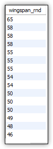 An image showing the query results with column wingspan_rnd