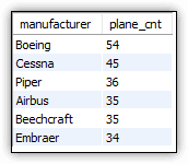An image showing query results with columns manufacturer and plane_cnt