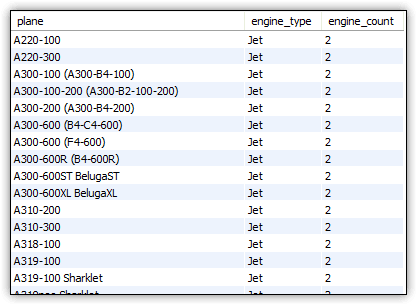 An image showing the query results. Columns plane, engine_type, engine_count