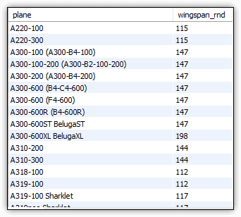 An image showing the query results. Columns plane and wingspan_rnd