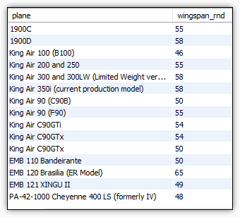 An image showing the query results with columns plane and wingspan_rnd