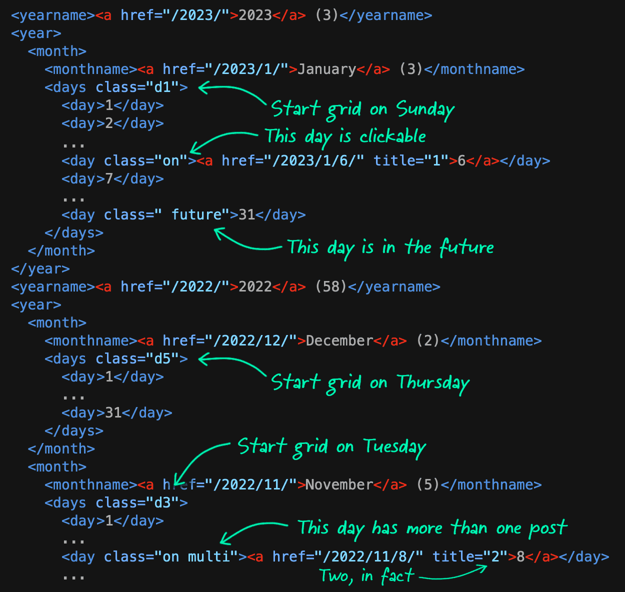 HTML structure