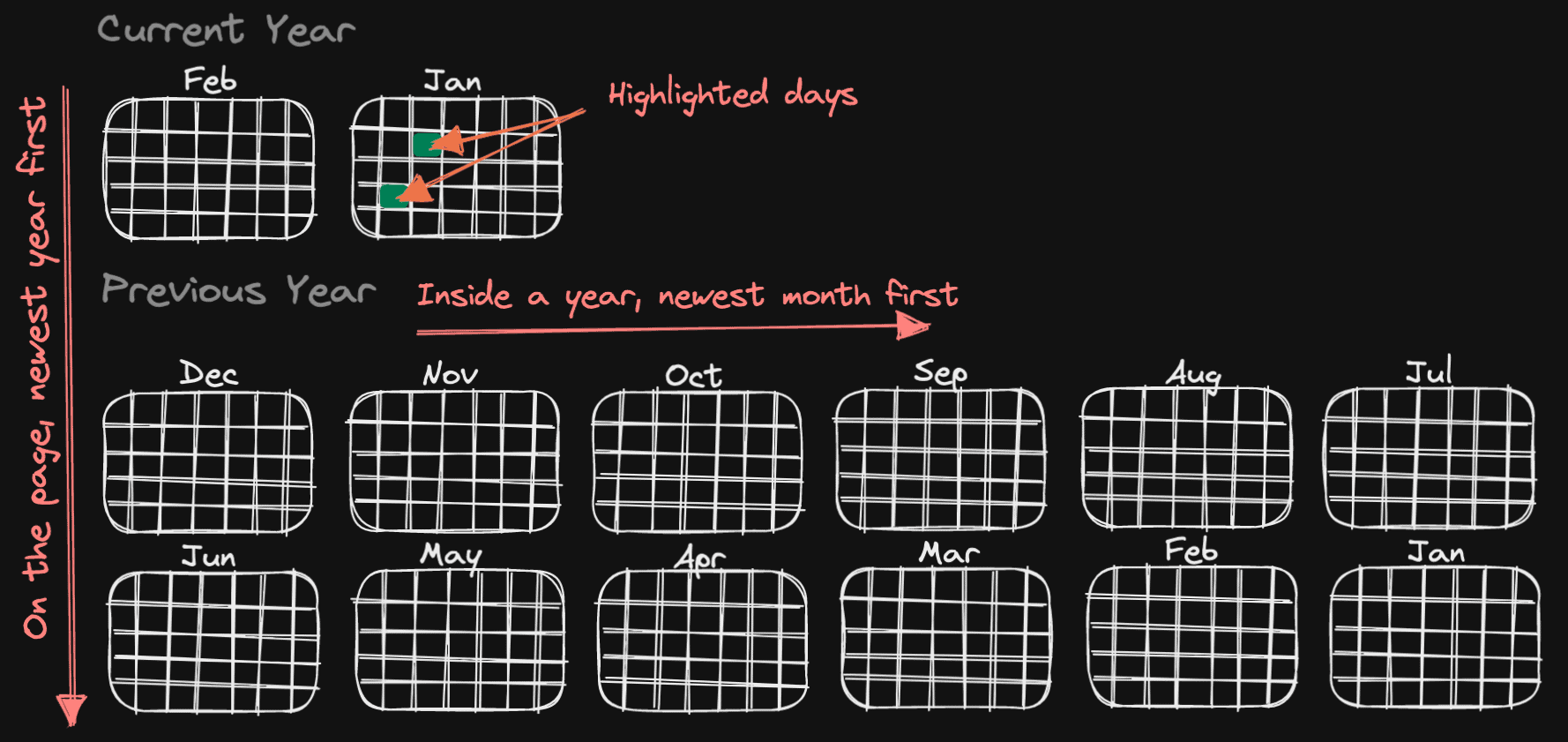 Initial calendar sketch