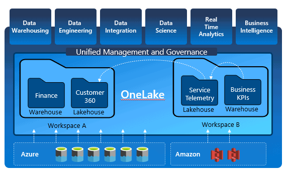 Microsoft, Oracle deliver direct access to Oracle database services on  Azure