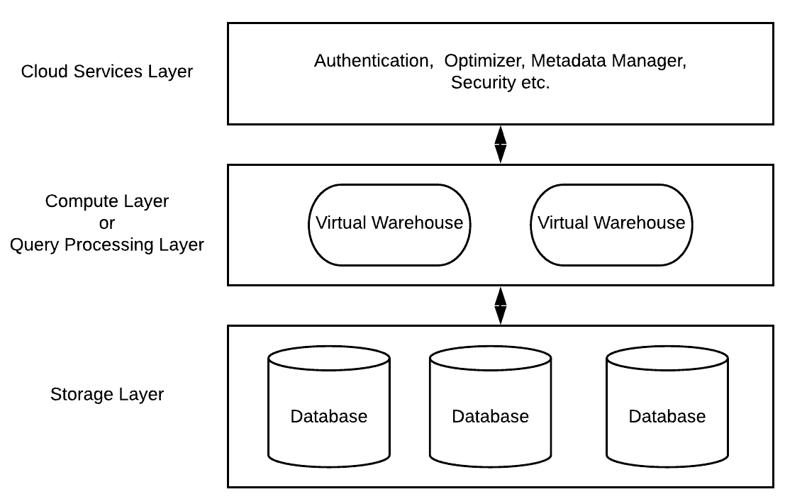 Diagram

Description automatically generated