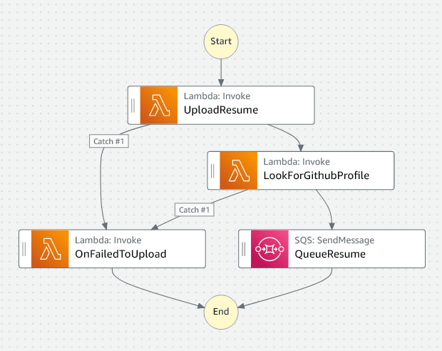 Diagram

Description automatically generated