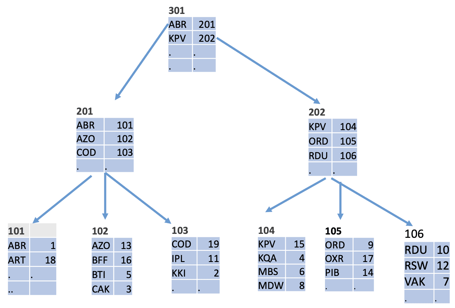 A diagram of a diagram

Description automatically generated