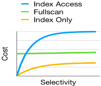 A graph with colored lines

Description automatically generated