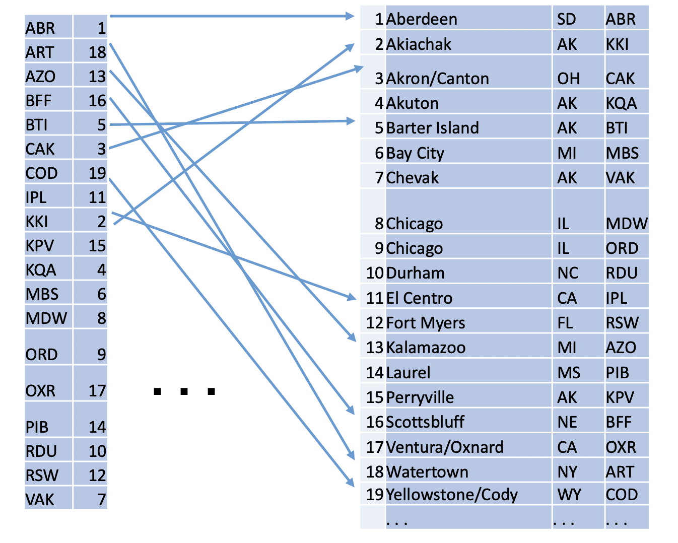 A table with blue lines and black text

Description automatically generated with medium confidence