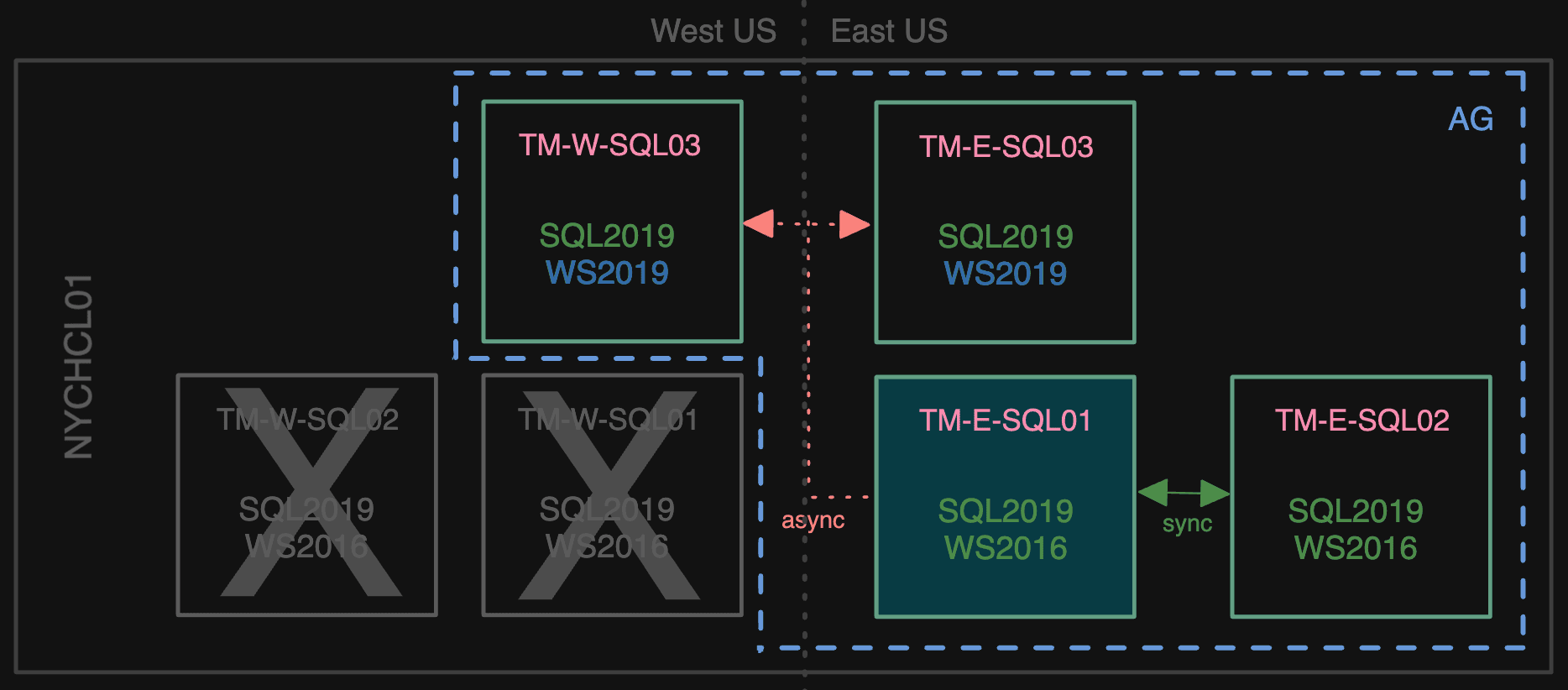 Losing the west 01/02 secondaries