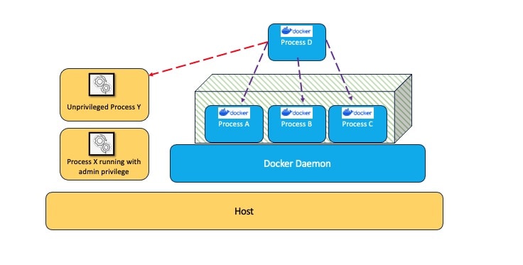 A diagram of a process

Description automatically generated