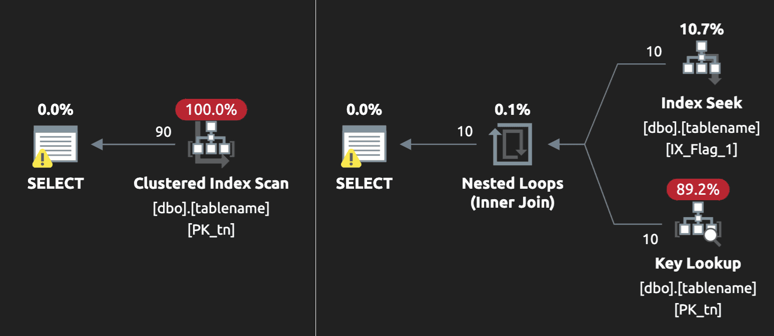 Index seek with a lookup