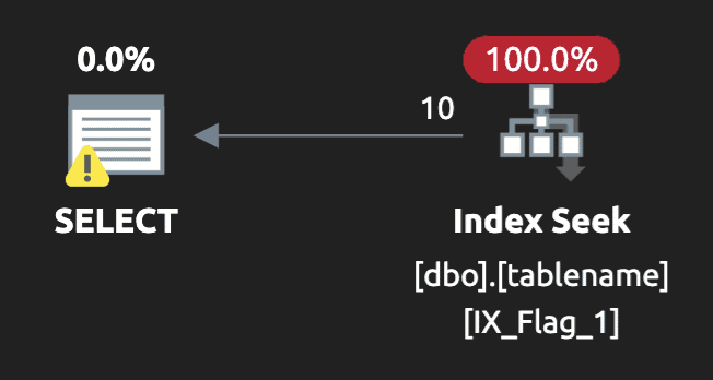 Index seek and no lookup