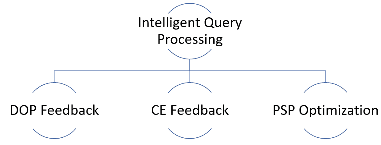 A diagram of a process

Description automatically generated