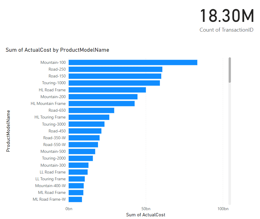 A graph of a number of companies

Description automatically generated with medium confidence